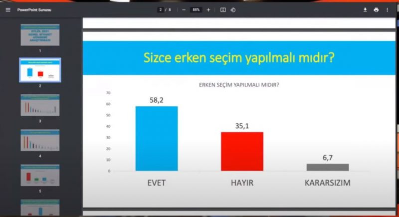 Şok Anket: AKP ve CHP Artık Kafa Kafaya! - Resim: 1