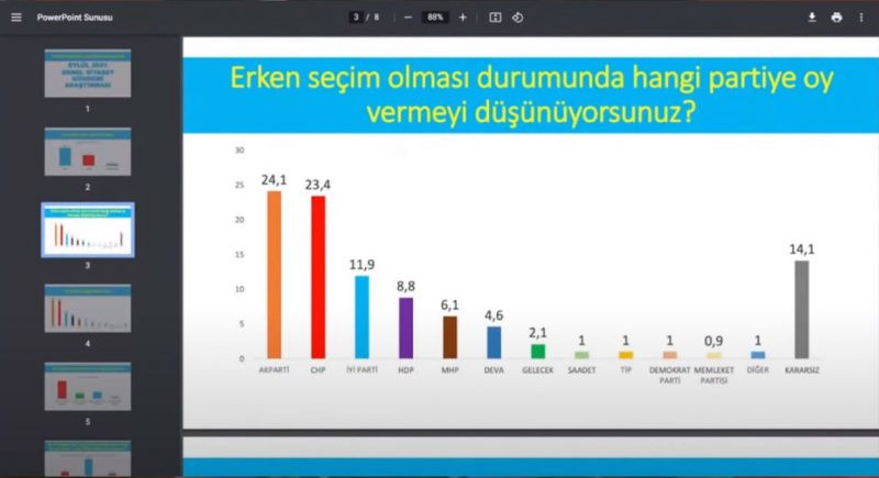 Şok Anket: AKP ve CHP Artık Kafa Kafaya! - Resim: 2