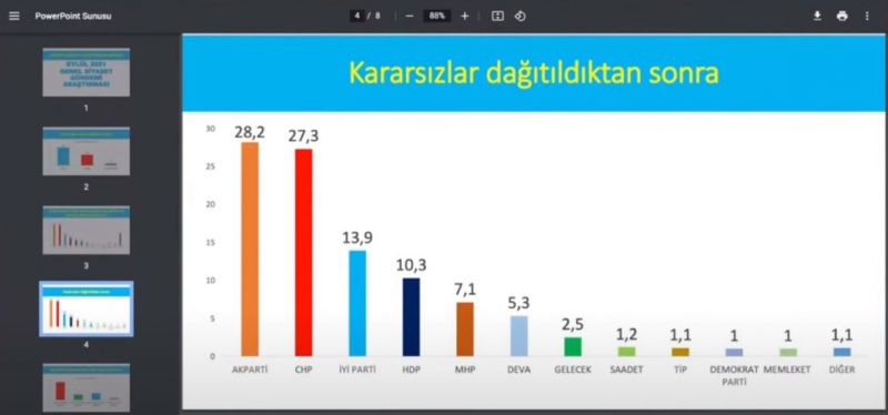 Şok Anket: AKP ve CHP Artık Kafa Kafaya! - Resim: 3