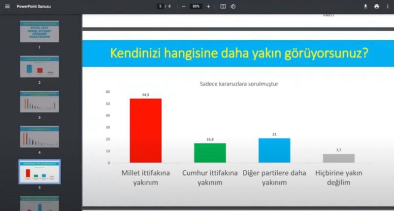 Şok Anket: AKP ve CHP Artık Kafa Kafaya! - Resim: 4