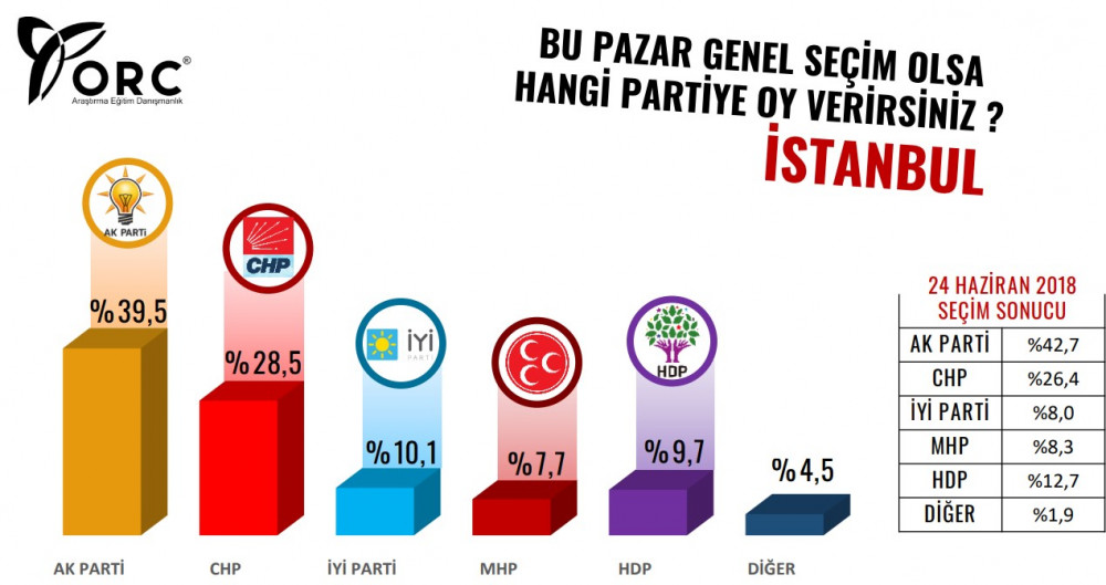 AK Parti Büyükşehirleri de Kaybediyor! - Resim: 4