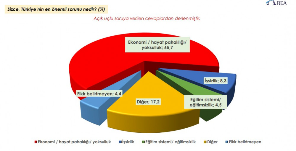 Son Anketten Erdoğan'a Kötü Haber - Resim: 4