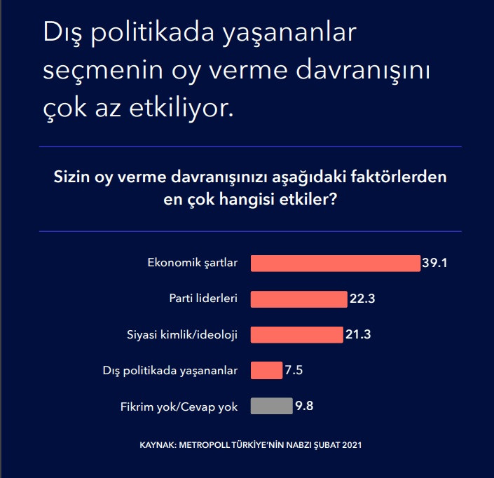 Metropoll'ün Anketinde Dikkat Çeken Detay: Meral Akşener ve Mansur Yavaş... - Resim: 3