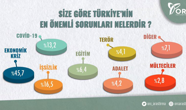 AKP'ye Yakın Anket Şirketi Sonuçları: Erdoğan Kaybetti - Resim: 3