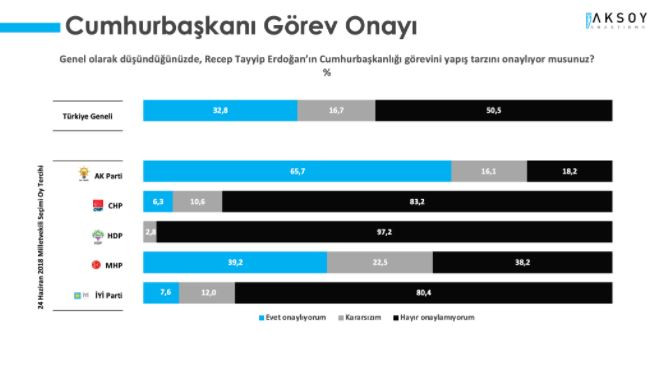 Anket: MHP Seçmeni Erdoğan'ı Onaylamadı - Resim: 3