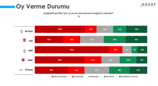 Anket: MHP Seçmeni Erdoğan'ı Onaylamadı - Resim: 4