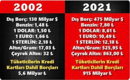 Gökhan Özoğuz'dan Dolar Tepkisi: Ülke Ekonomisi Batmış - Resim: 1