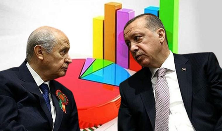 AKP ve MHP'nin Oyları Erimeye Devam Ediyor - Resim: 1