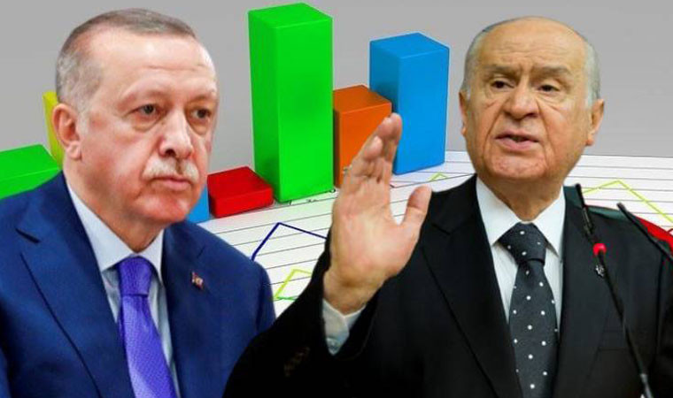 AKP ve MHP'nin Oyları Erimeye Devam Ediyor - Resim: 2