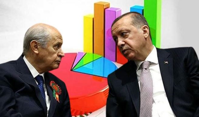 Uluslararası Şirketten Anket Sonuçları: AKP ve MHP Oylarında Sert Düşüş - Resim: 1