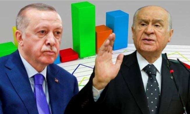 Uluslararası Şirketten Anket Sonuçları: AKP ve MHP Oylarında Sert Düşüş - Resim: 2