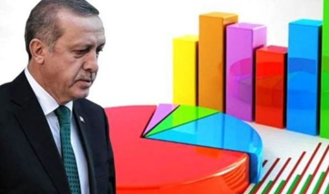 Uluslararası Şirketten Anket Sonuçları: AKP ve MHP Oylarında Sert Düşüş - Resim: 3