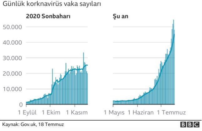 Covid-19 ile Yaşamayı Nasıl Öğreneceğiz? - Resim: 4