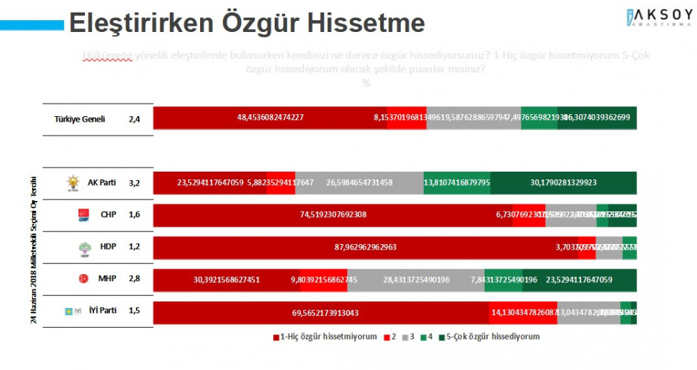 Erdoğan'a Kötü Haber! Yangınlar Oy Oranlarında Çok Etkili Oldu - Resim: 3