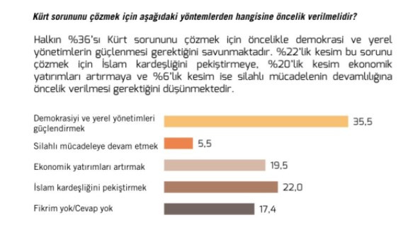 AKP Ve MHP'den Erdoğan'a Kötü Haber! Ankette Çarpıcı Sonuçlar! - Resim: 4
