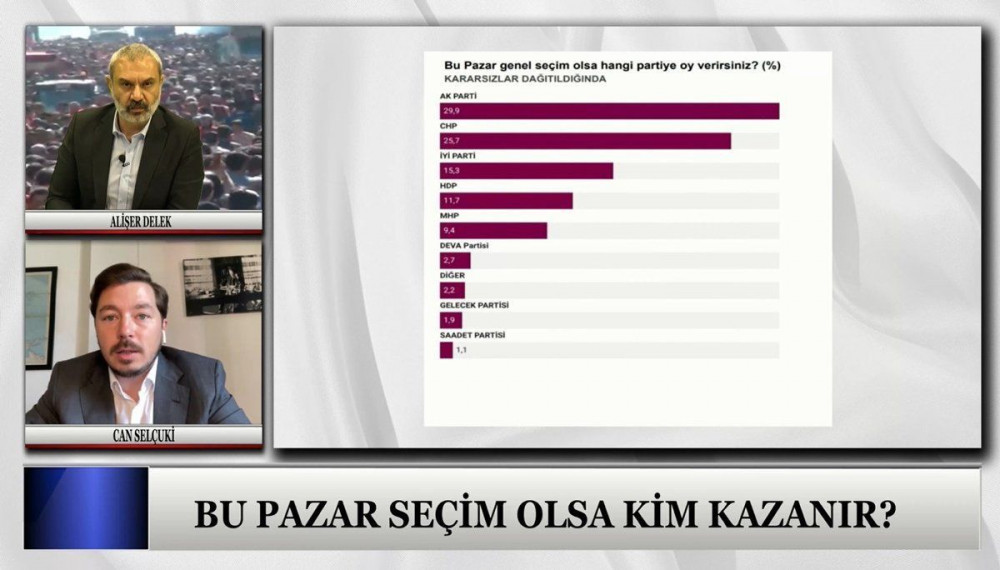AKP Yüzde 30'un Altında: Erdoğan'ı Sarsacak Anket Sonuçları - Resim: 3