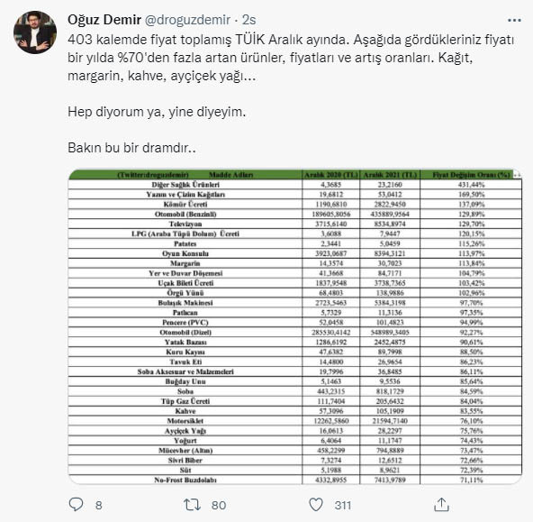 Ekonomist Oğuz Demir'den TÜİK Tepkisi: Bu Bir Dramdır - Resim: 3