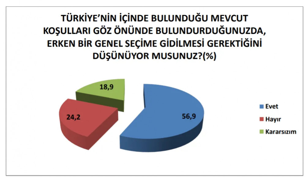 Son Seçim Anketi: AKP Yüzde 32,8 CHP 27,8 - Resim: 4