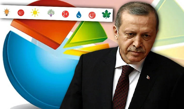 Erdoğan'a Kötü Haber: Seçmen AKP'den Koptu - Resim: 2