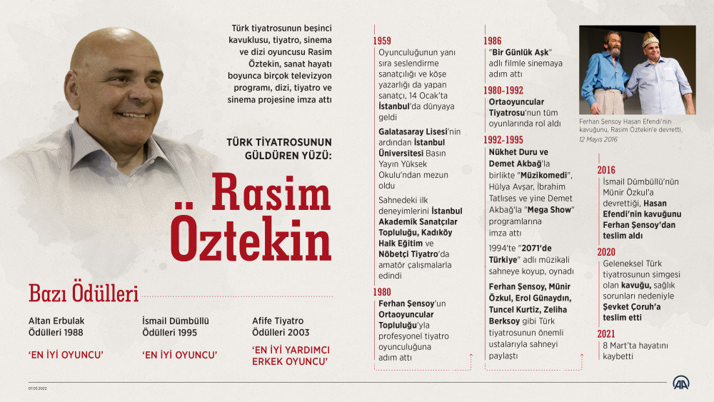 Usta Tiyatrocu Rasim Öztekin Aramızdan Ayrılalı Bir Yıl Oldu - Resim: 4