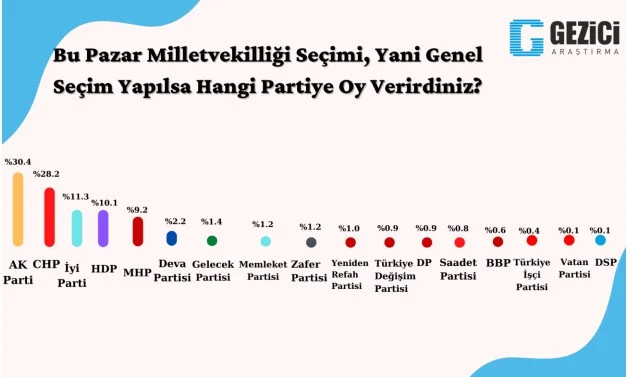 Son Seçim Anketinde Erdoğan'ı Üzecek Sonuçlar - Resim: 3