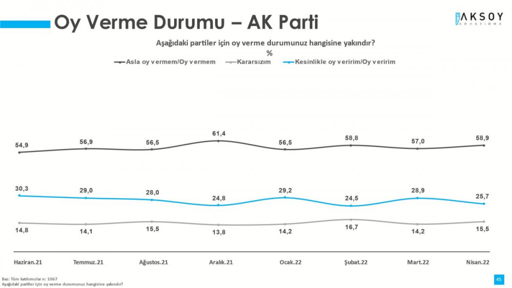 Şaşırtan Sonuç: Kutuplaşma AKP'ye Kaybettiriyor - Resim: 3