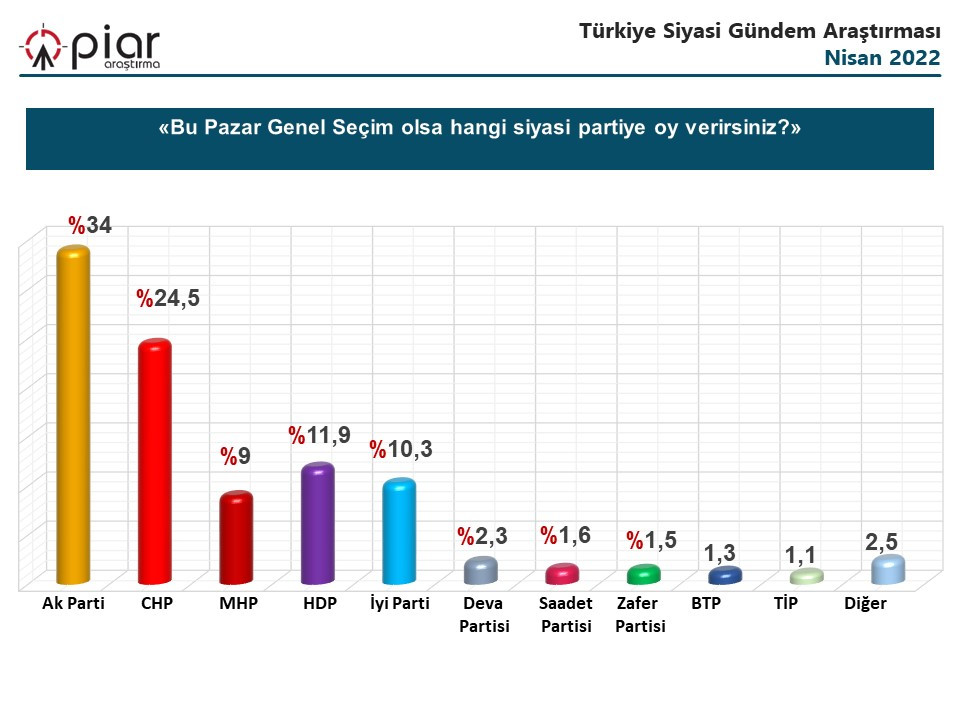İYİ Parti, DEVA ve Gelecek Partisi Oyları Çakıldı - Resim: 3