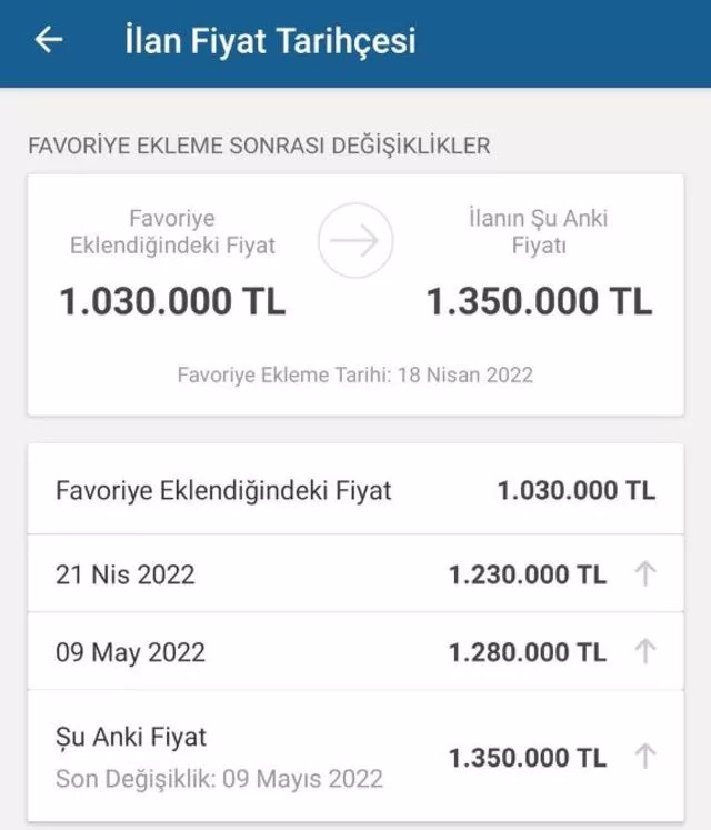 Erdoğan Konut Kredisini Açıkladı Fırsatçılar Fiyatları Yükseltti - Resim: 4